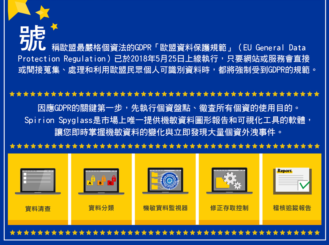 proware_gdpr_spirion