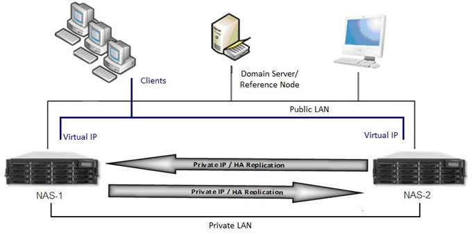 PROWARE-proNAS 3.1 Enhances HA