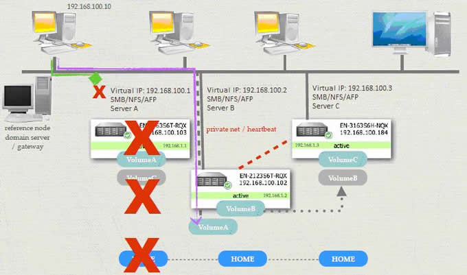 PROWARE-proNAS 3.1 Enhances HA