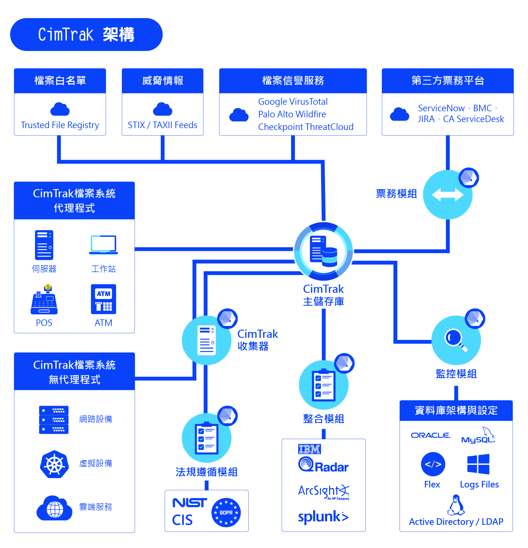 proware_cimcor