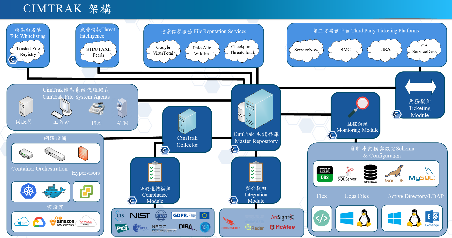 Proware-Cimcor