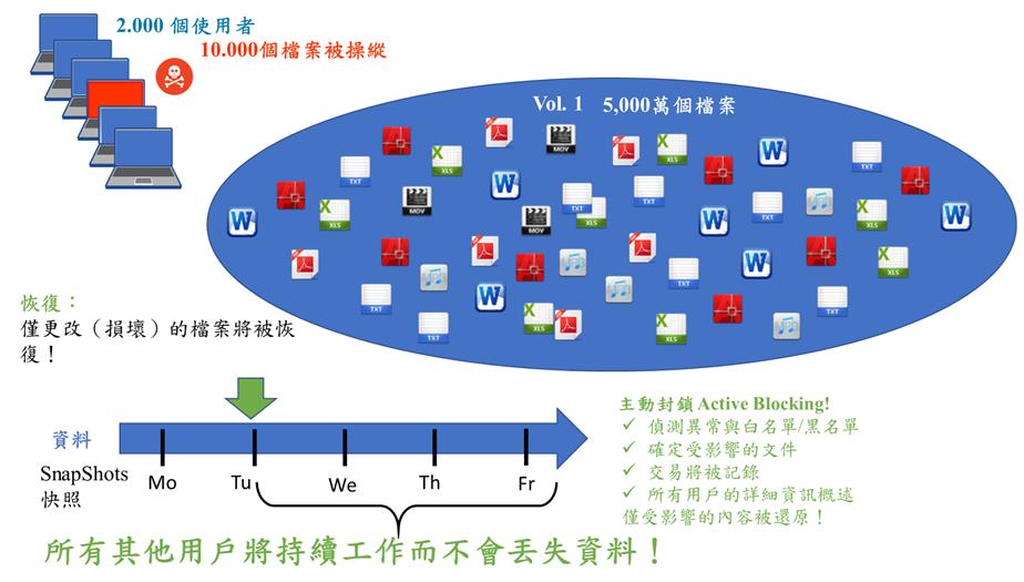 Proware-NetApp