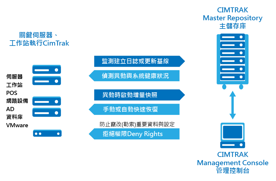 Proware-cimtrak