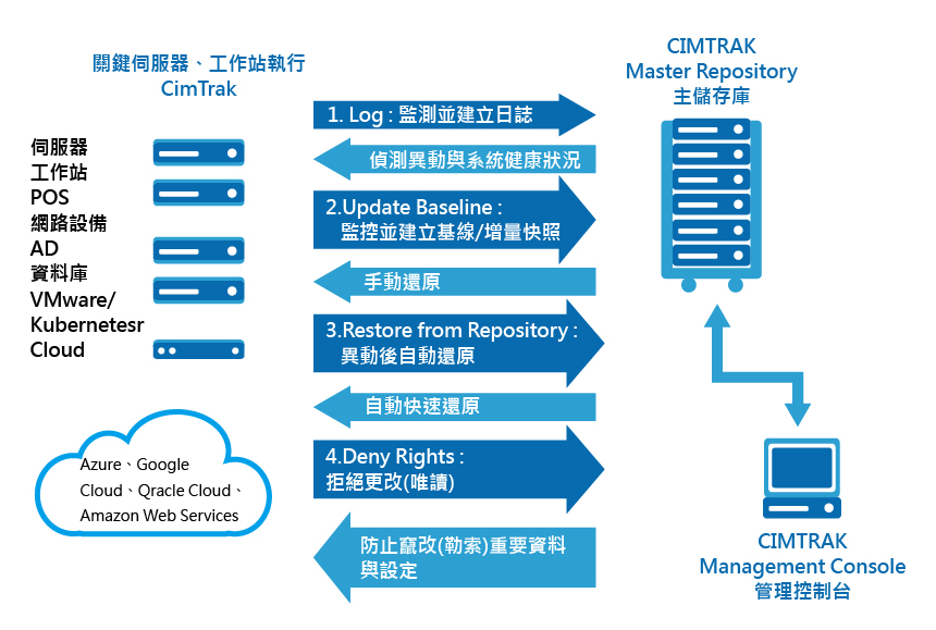 Proware-cimtrak