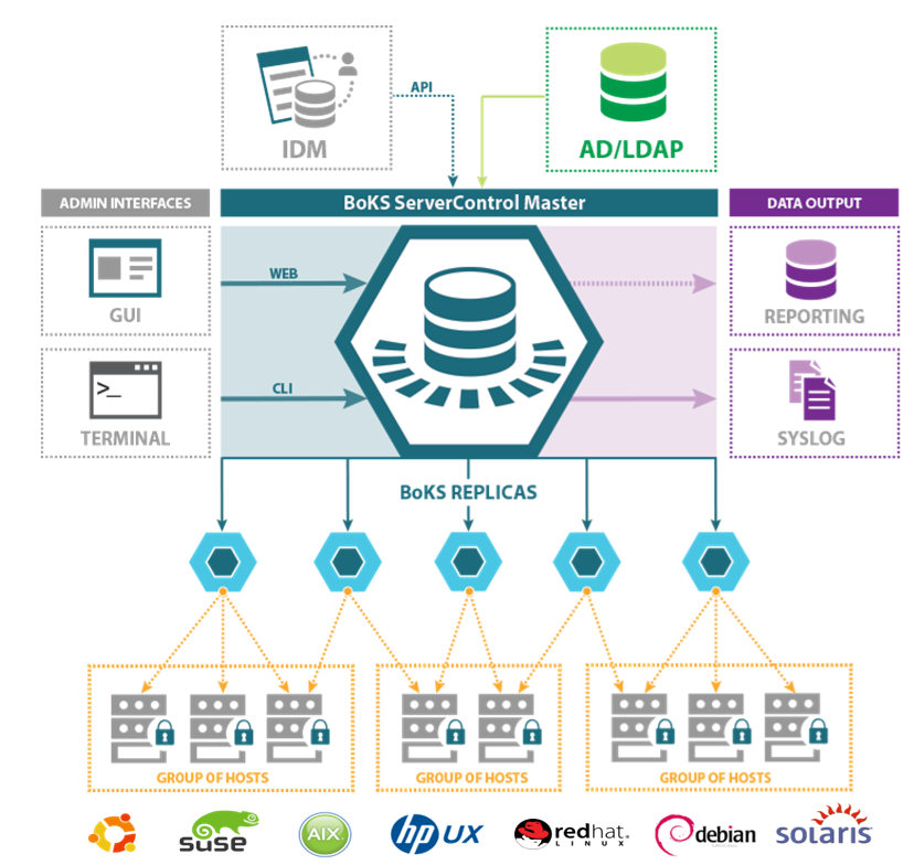 Proware-foxtechnologies_helpsystems