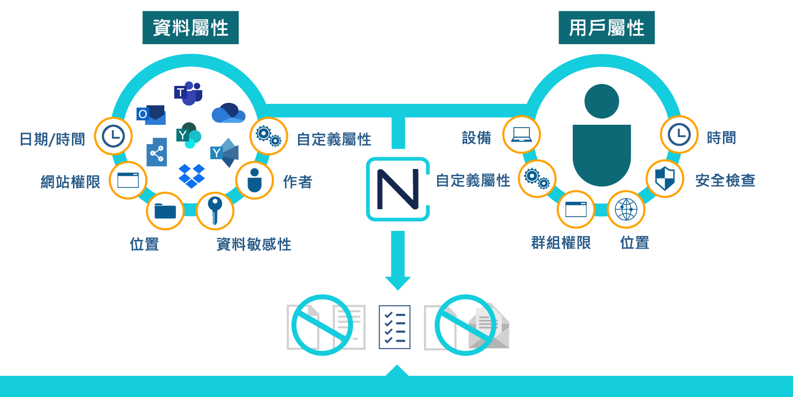 Proware-ncprotect