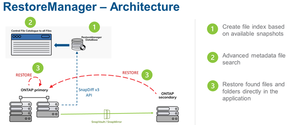 Proware-prolion-netapp