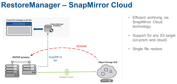 Proware-prolion-netapp