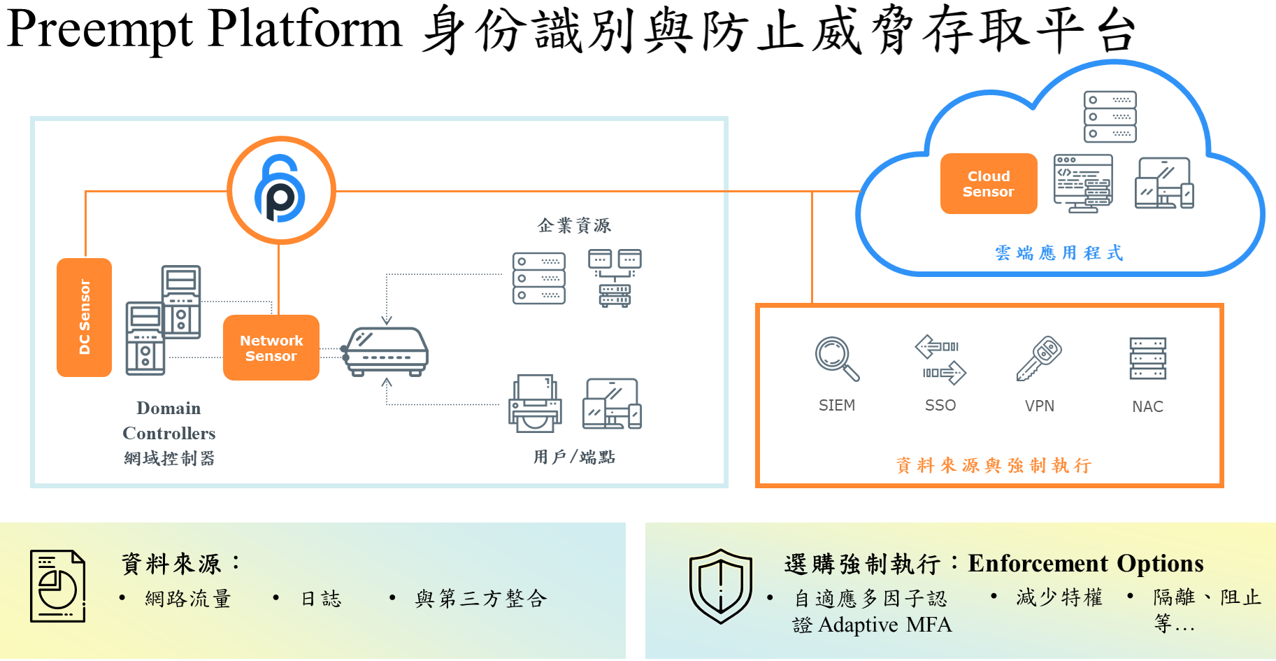 Proware-preempt-platform