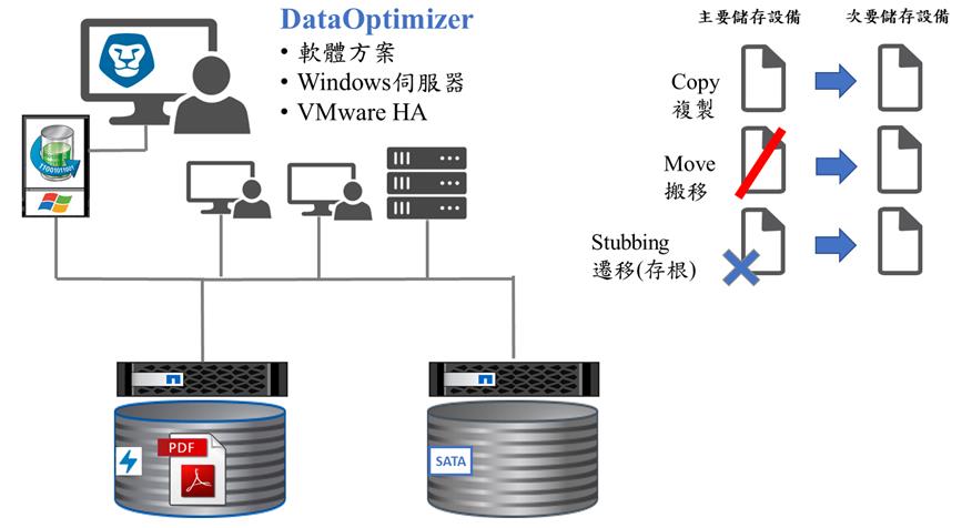 Proware-prolion_netapp