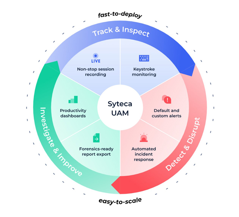proware_syteca-uam