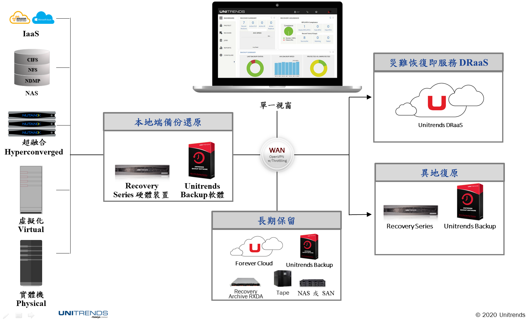 Proware-unitrends