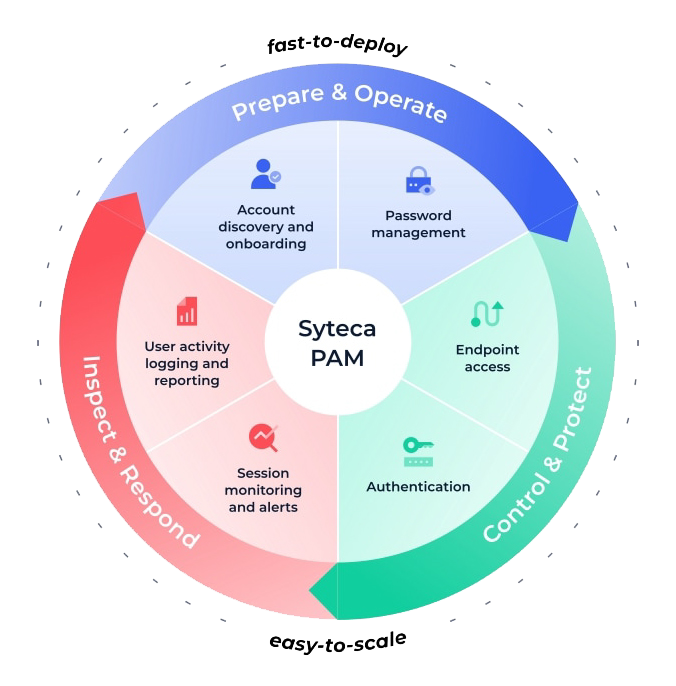 proware_solution_syteca-ekran