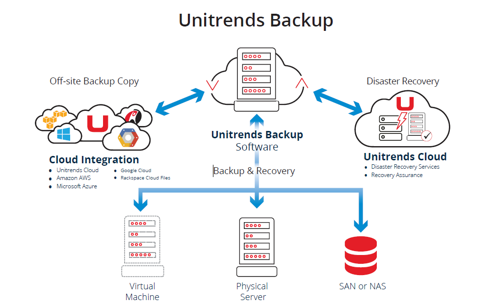 proware_solution_Unitrends