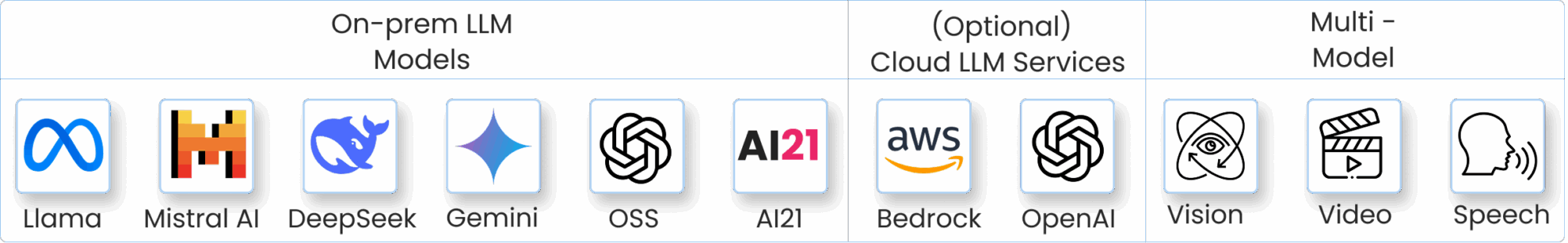 agat-multi-model-support