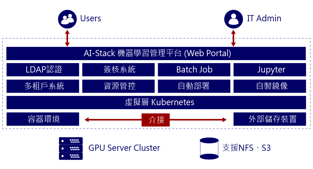 proware_solution_aistack