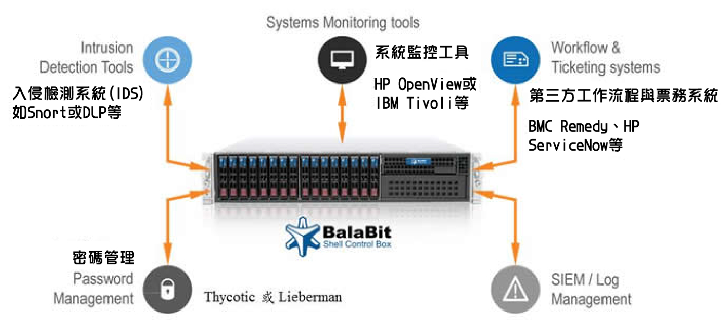 proware_solution_balabit