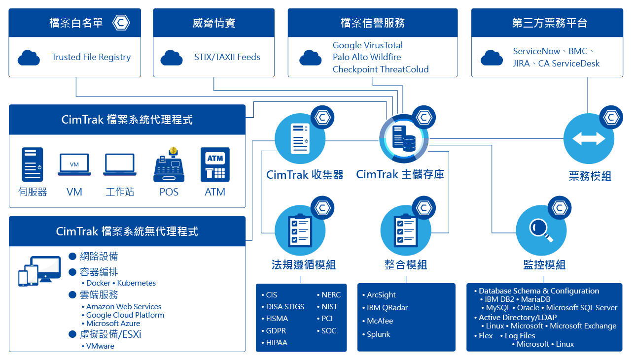 Proware by UNIFOSA Proware by UNIFOSA 商丞科技_儲存事業群(原普樺科技)-RAID, NAS, iSCSI  and JBOD storage provider