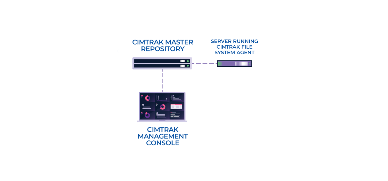 proware_solution_cimtrak