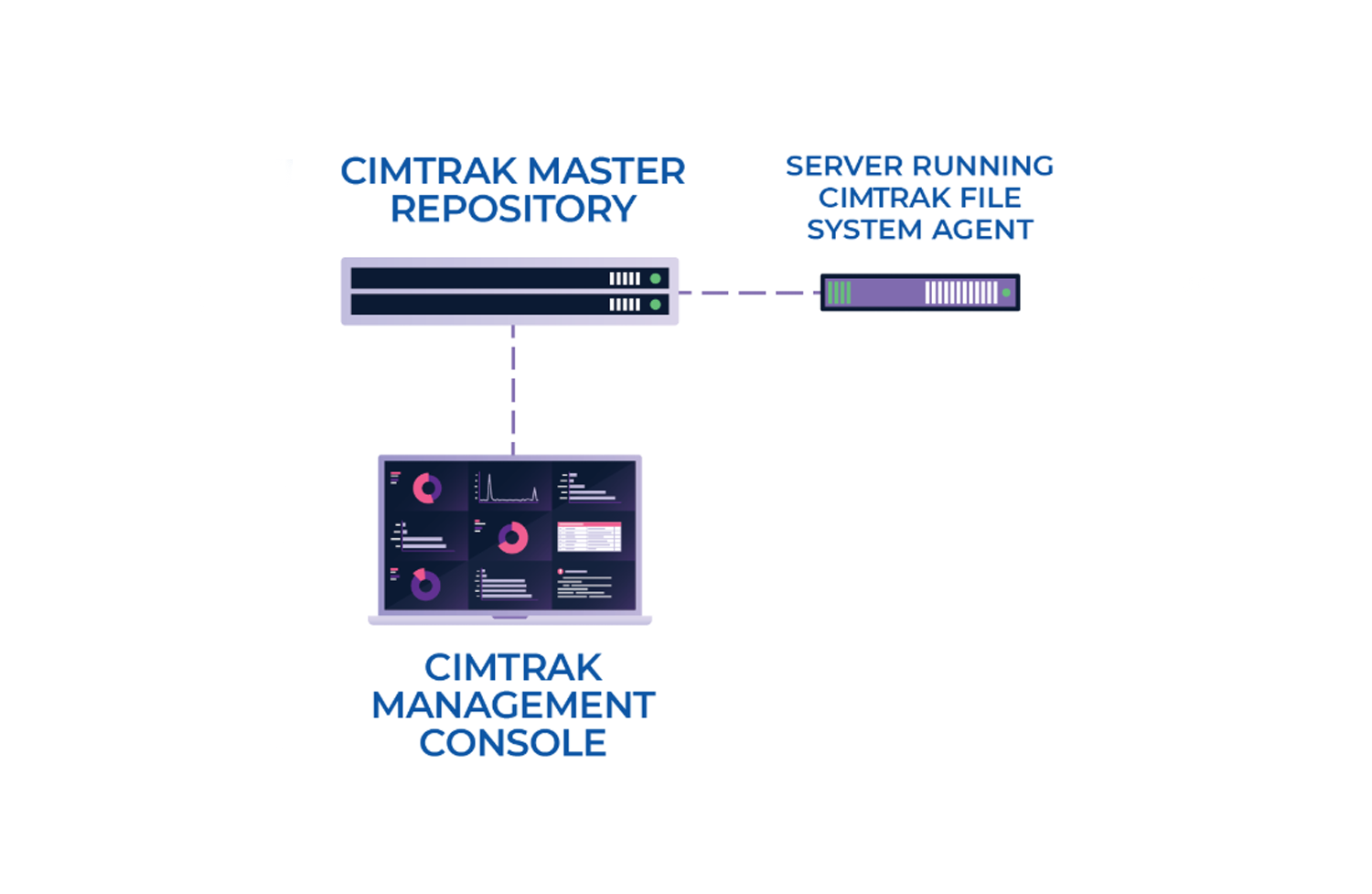 proware_solution_cimtrak