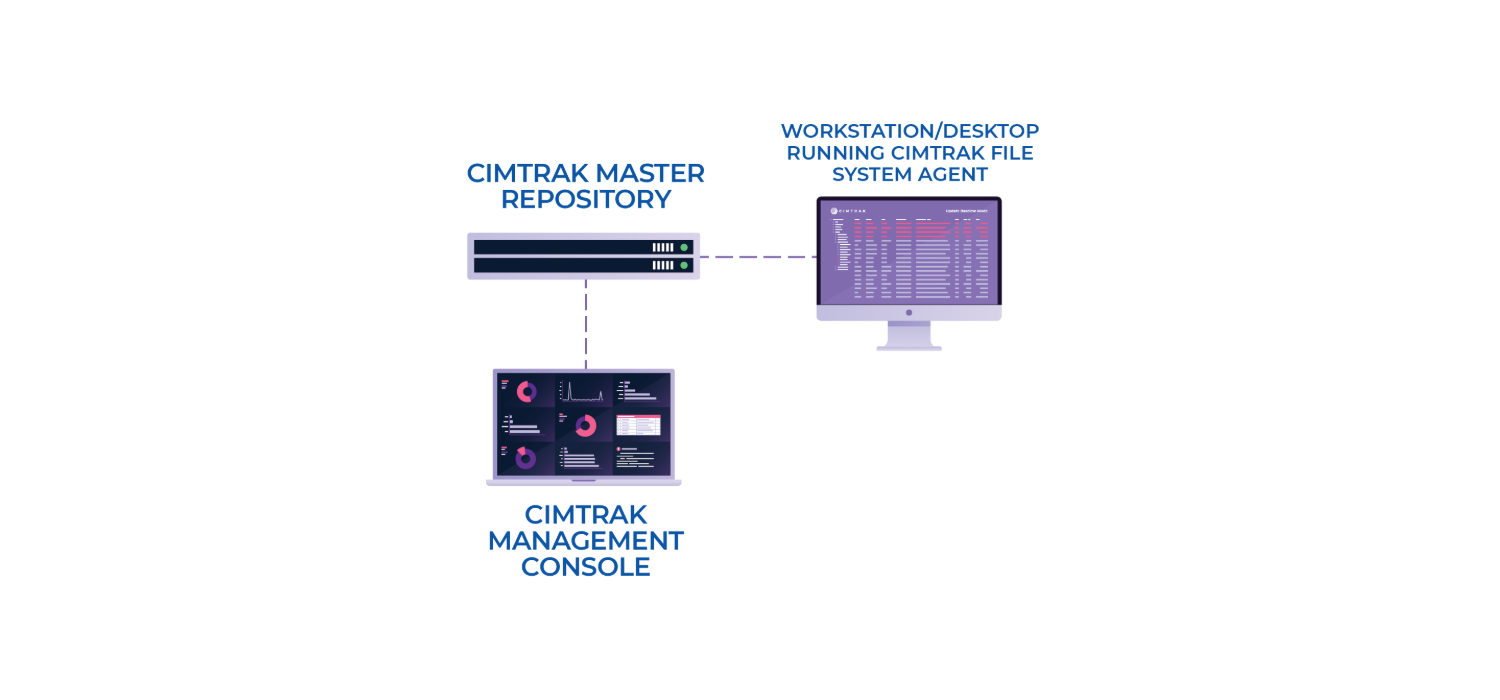 proware_solution_cimtrak