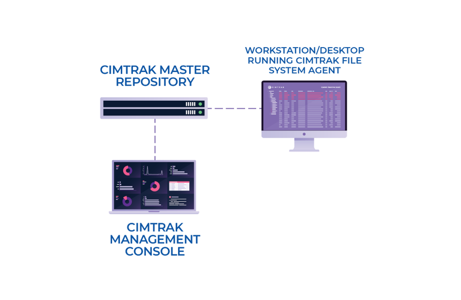 proware_solution_cimtrak