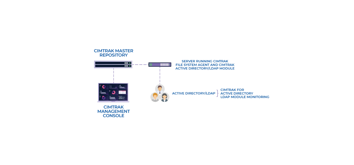 proware_solution_cimtrak