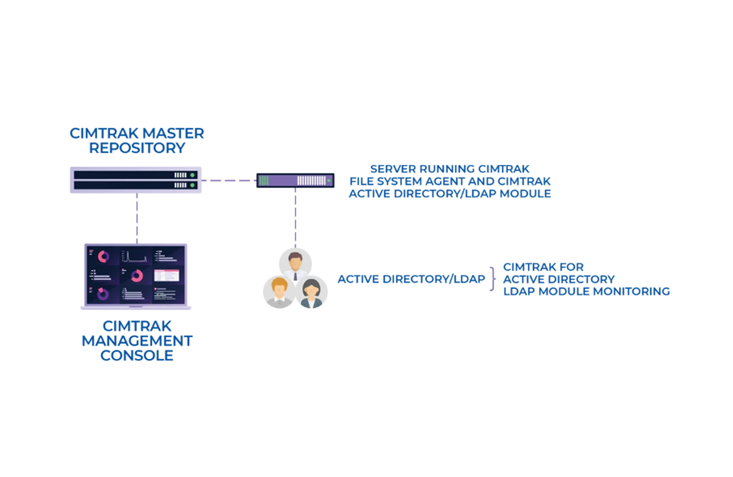 proware_solution_cimtrak