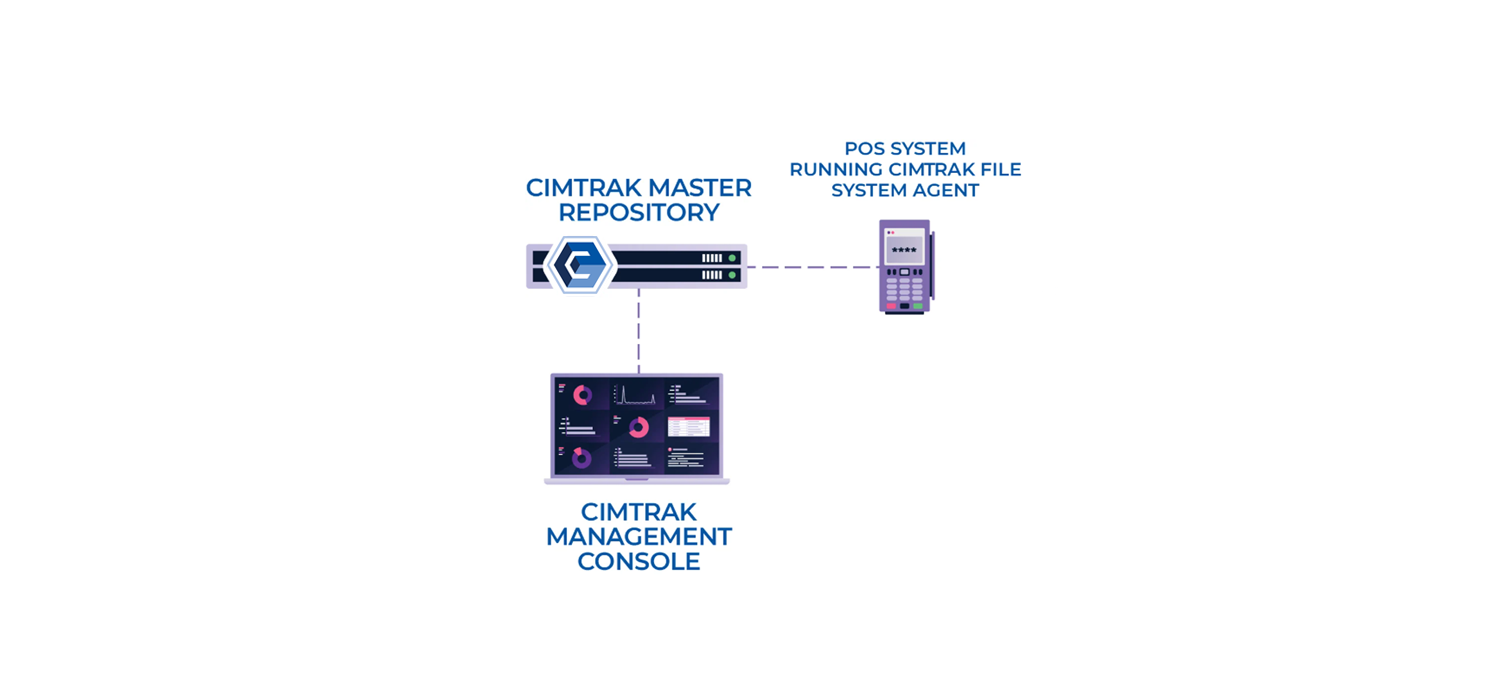 proware_solution_cimtrak