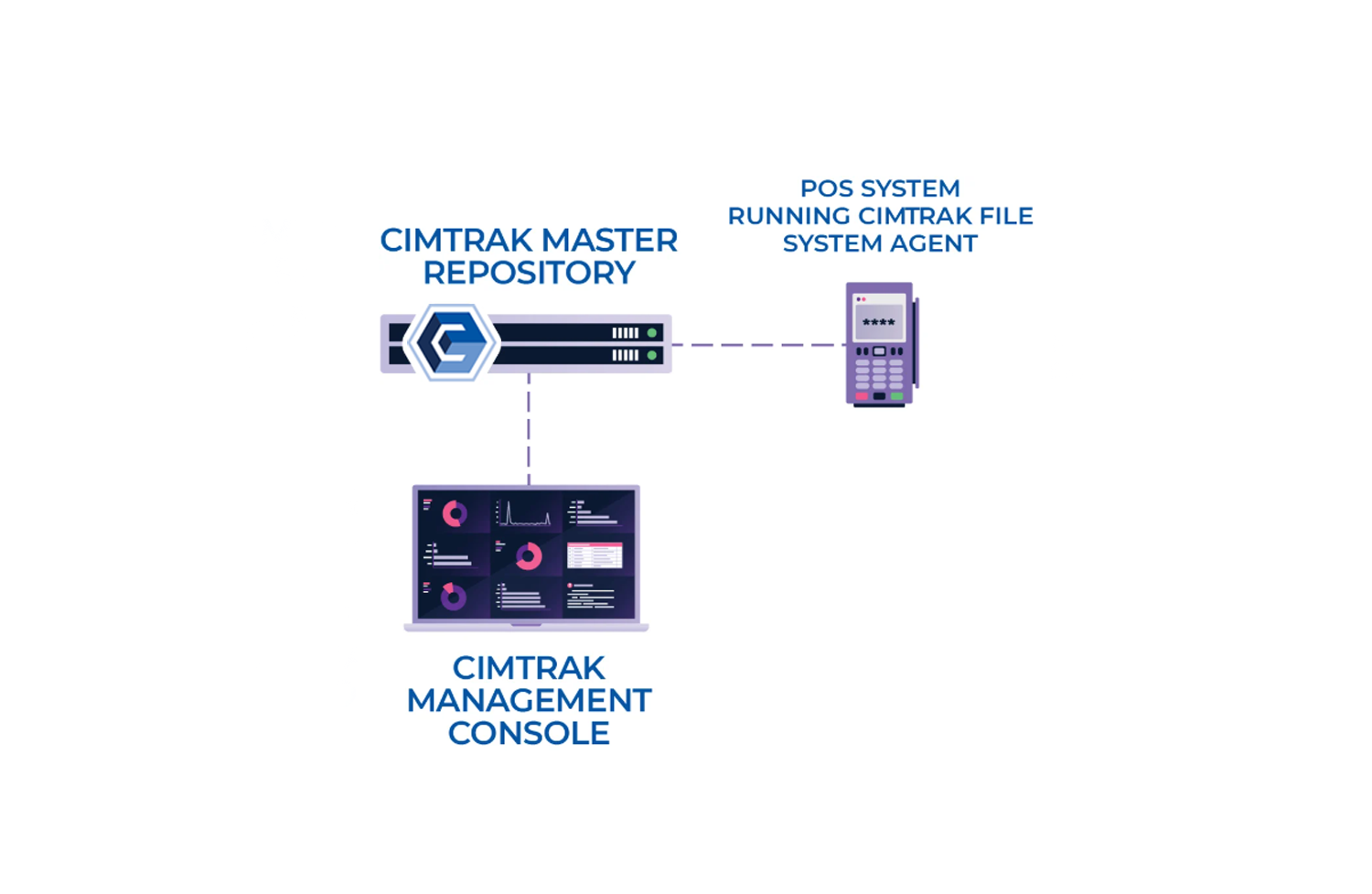 proware_solution_cimtrak