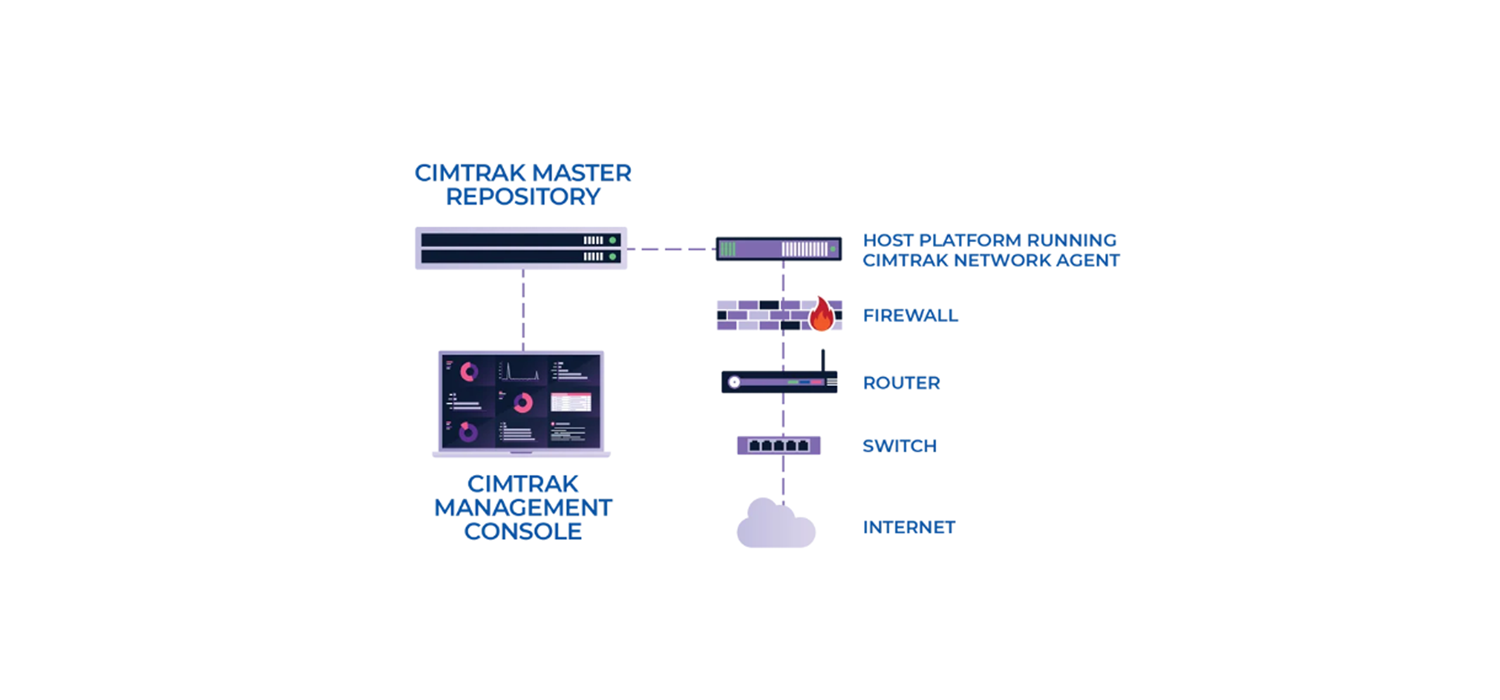 proware_solution_cimtrak