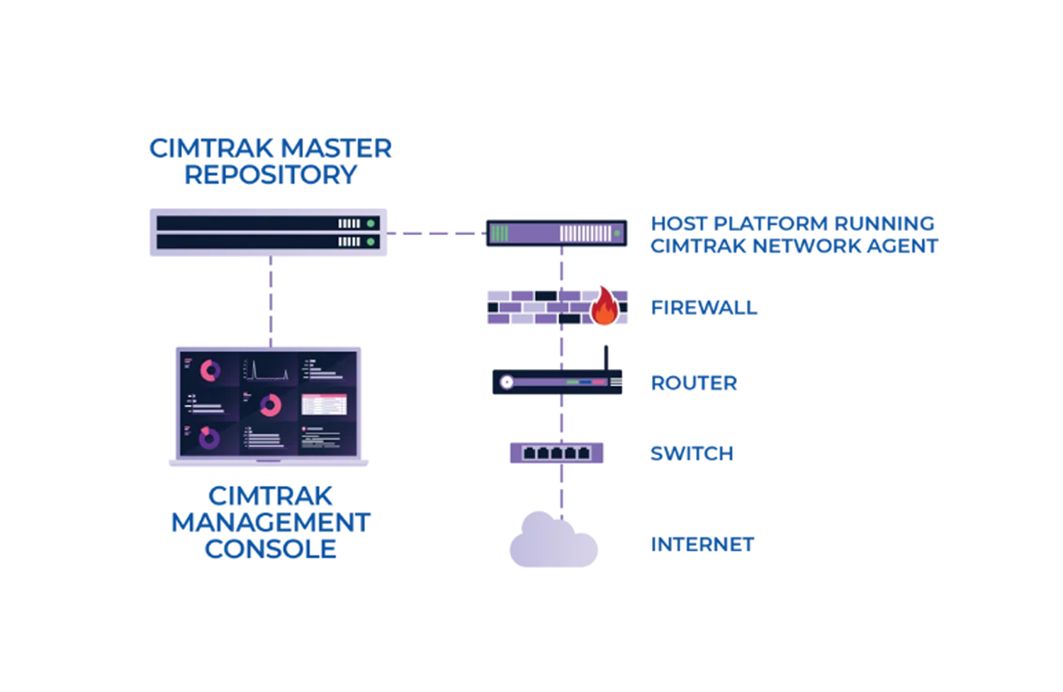 proware_solution_cimtrak