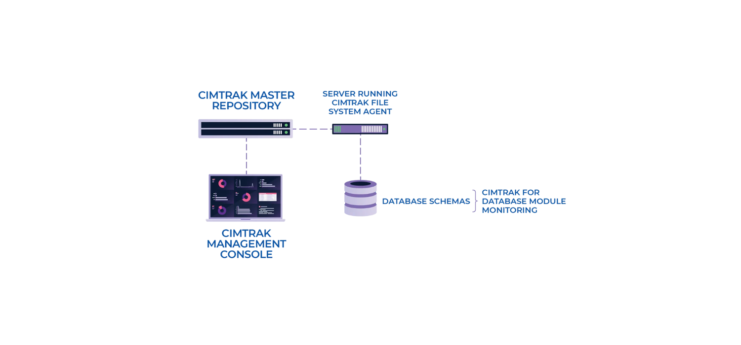 proware_solution_cimtrak