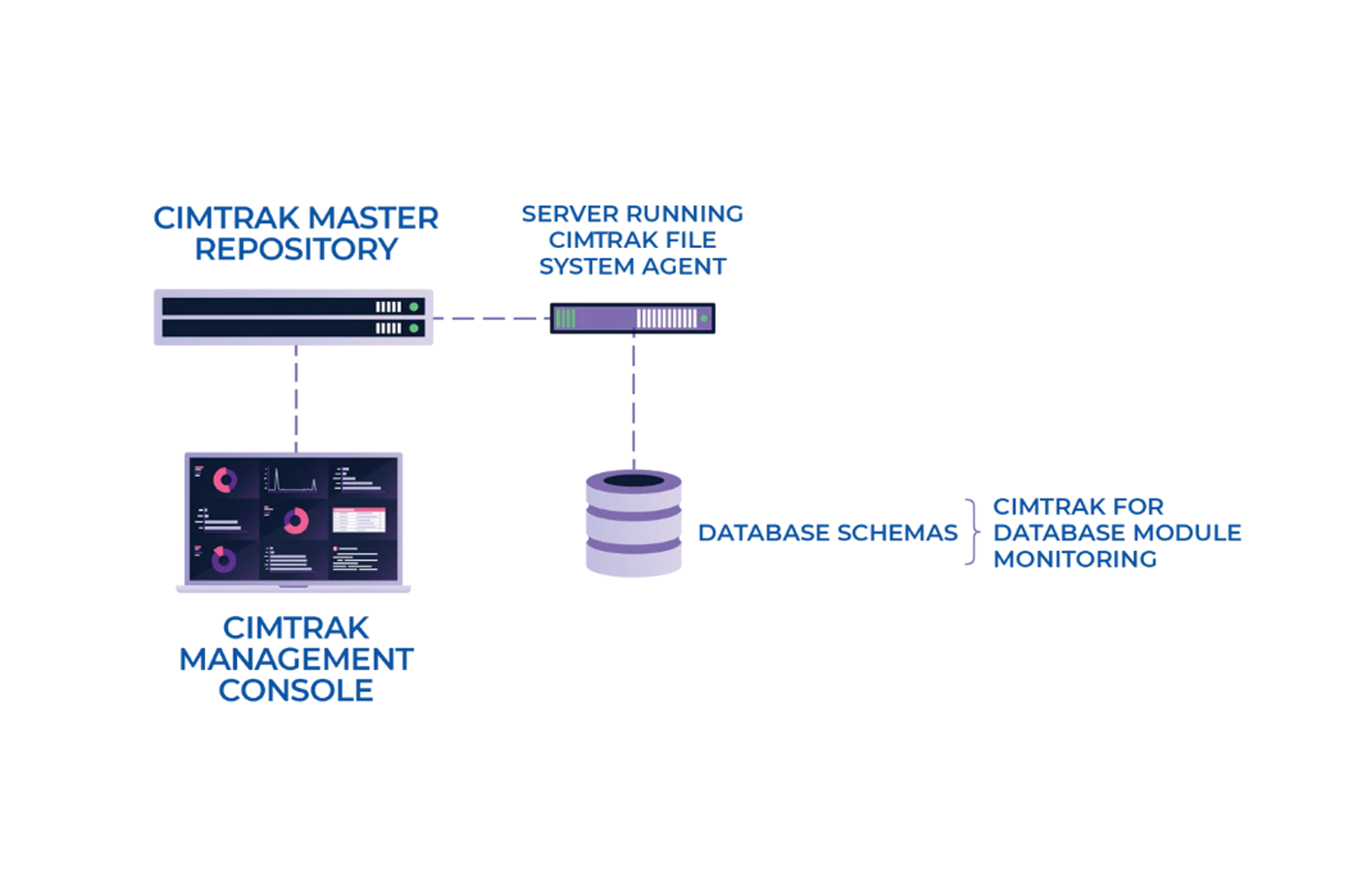 proware_solution_cimtrak