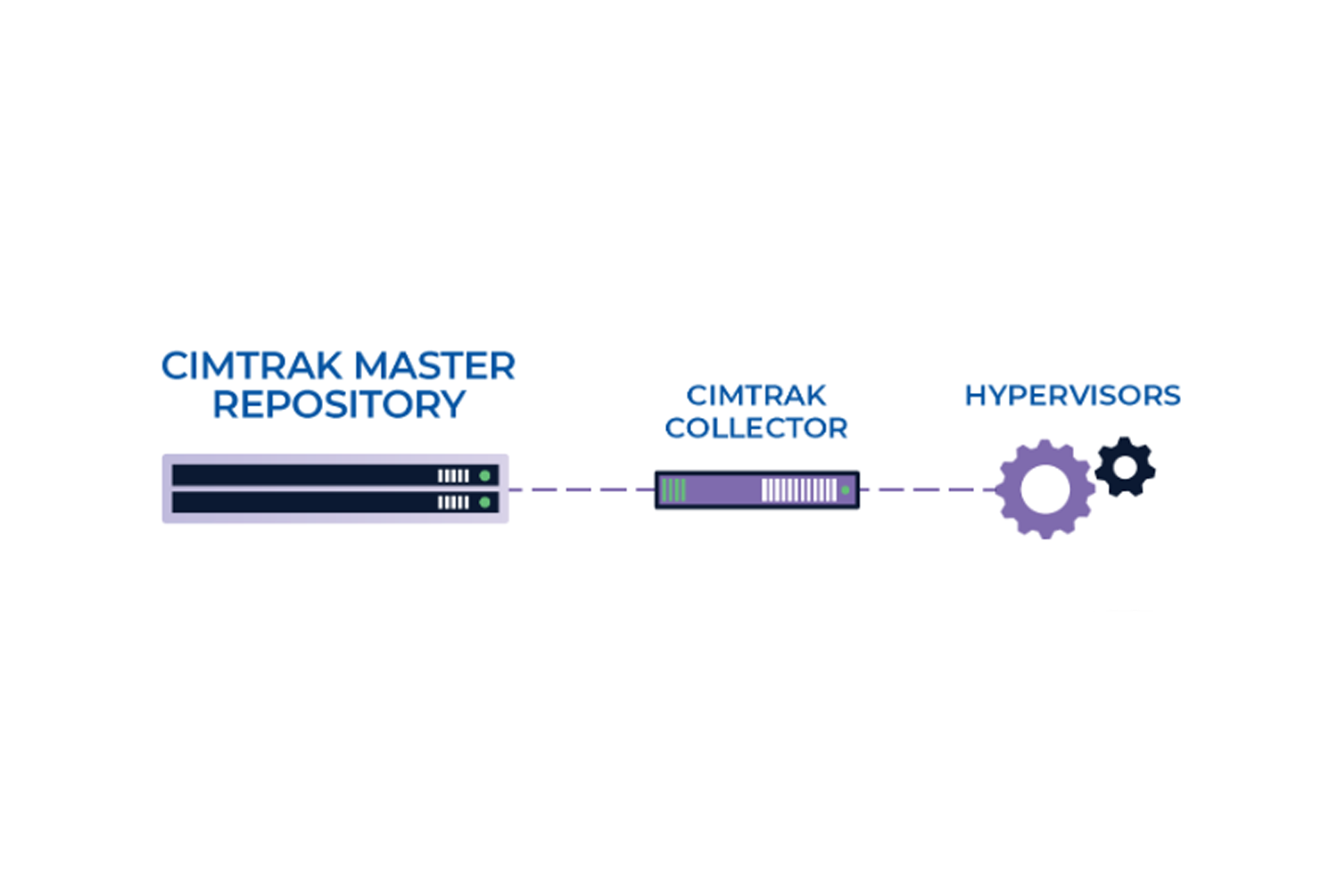 proware_solution_cimtrak