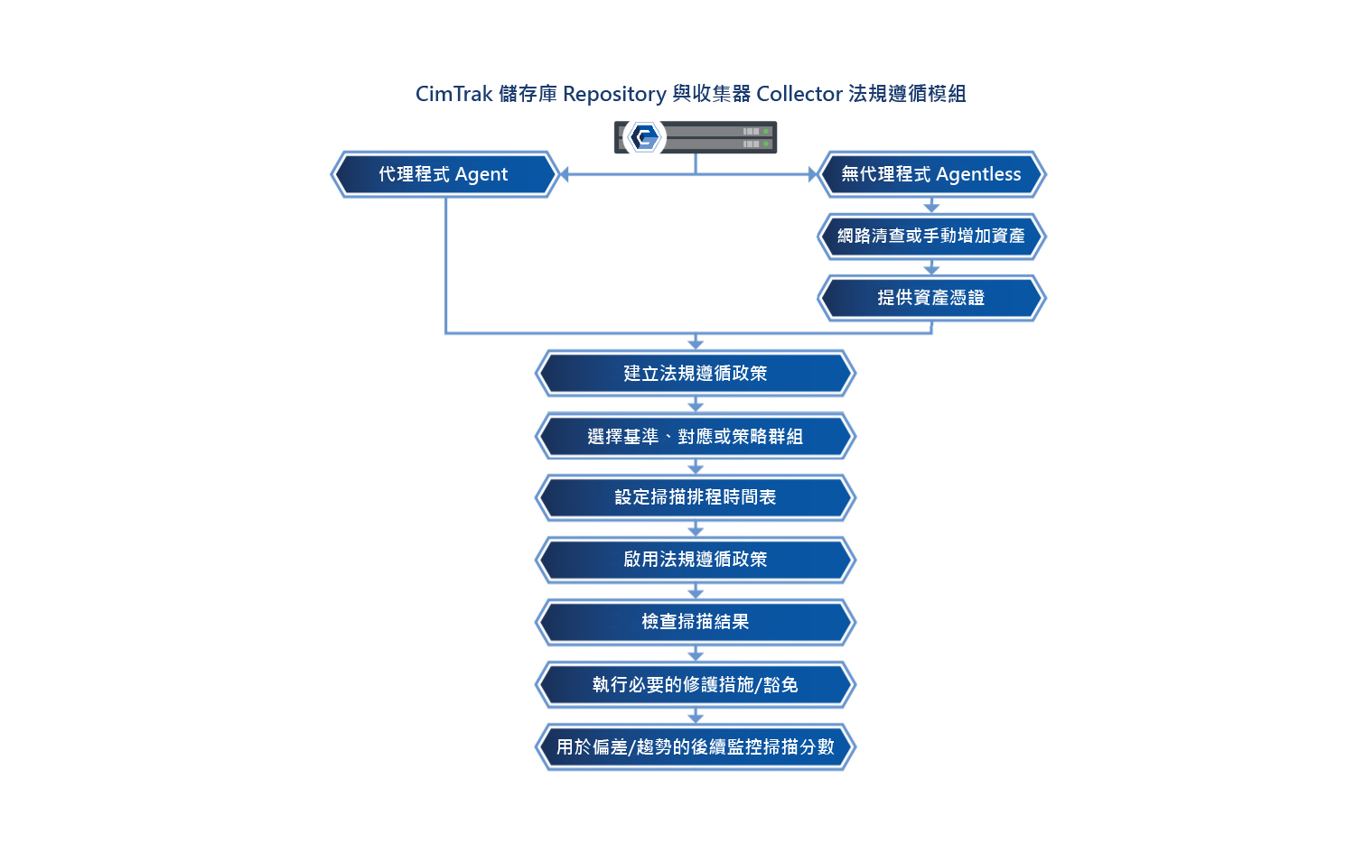 proware_solution_cimtrak