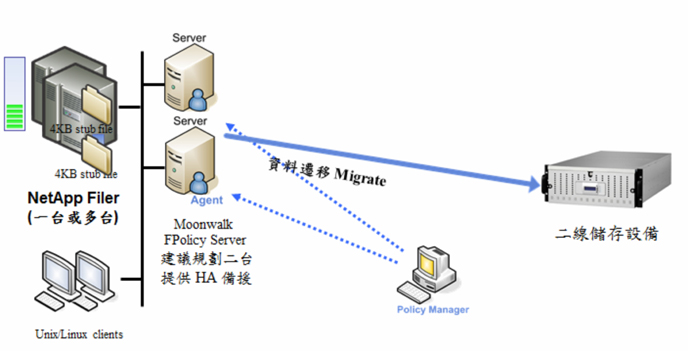 proware_solution_moonwalk