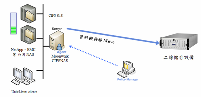 proware_solution_moonwalk