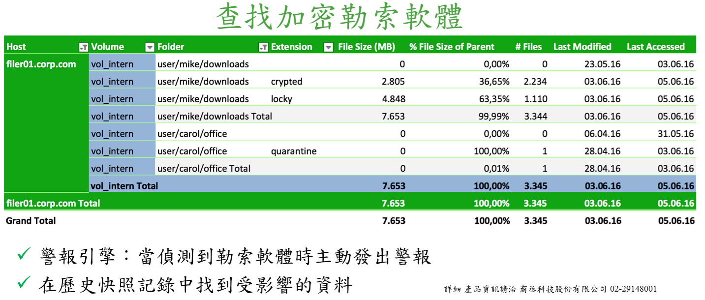 proware_prolion_netapp