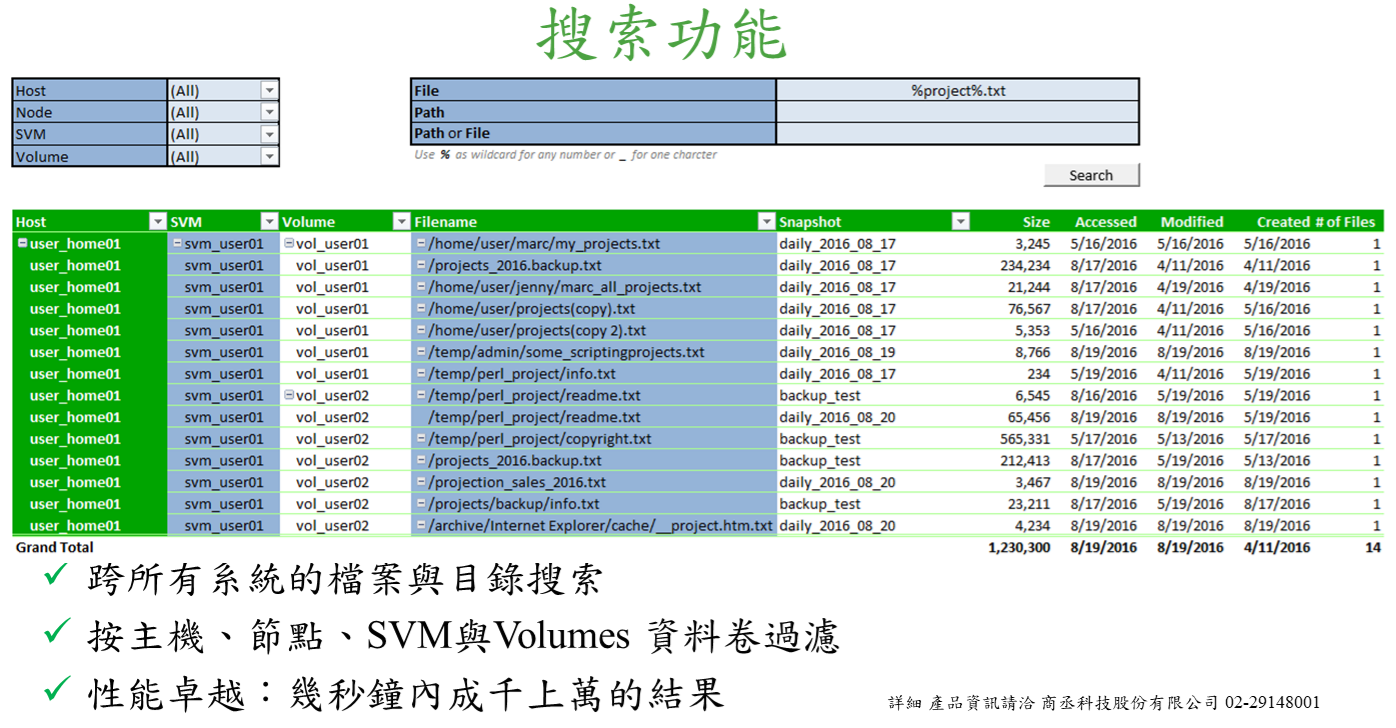 proware_prolion_netapp