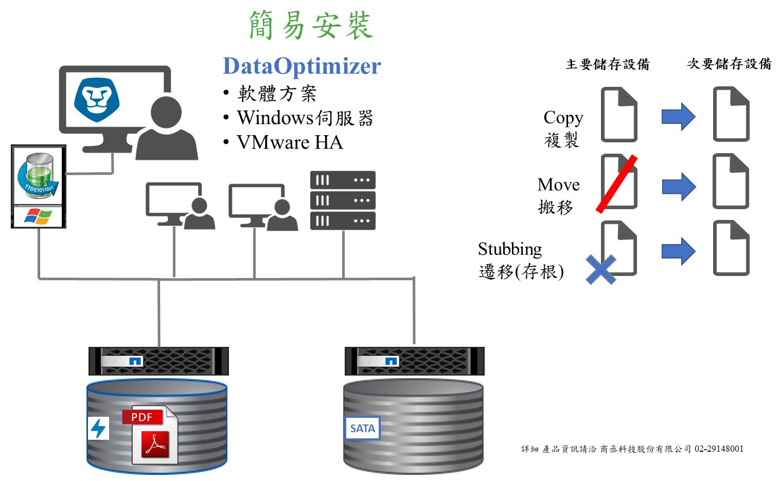 proware_prolion_netapp