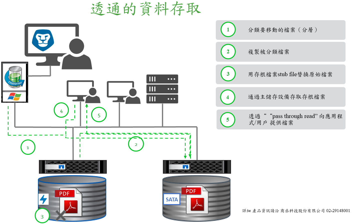 proware_prolion_netapp