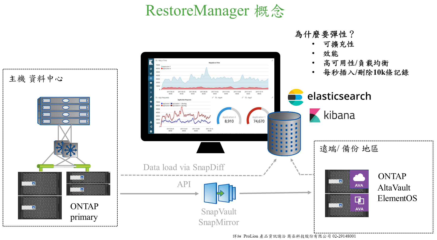 proware_prolion_netapp