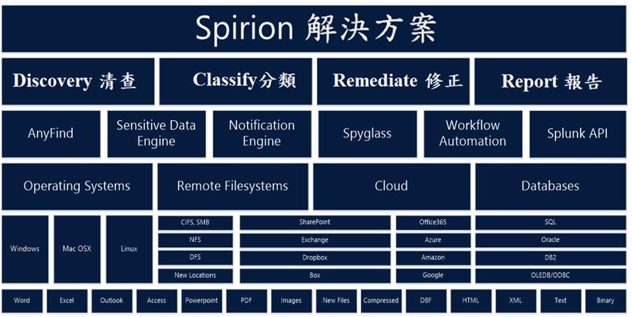 proware_solution_spirion