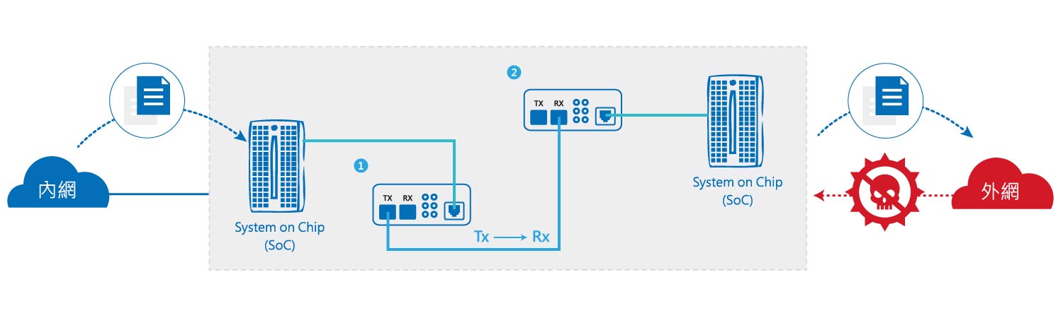 proware_solution_udg