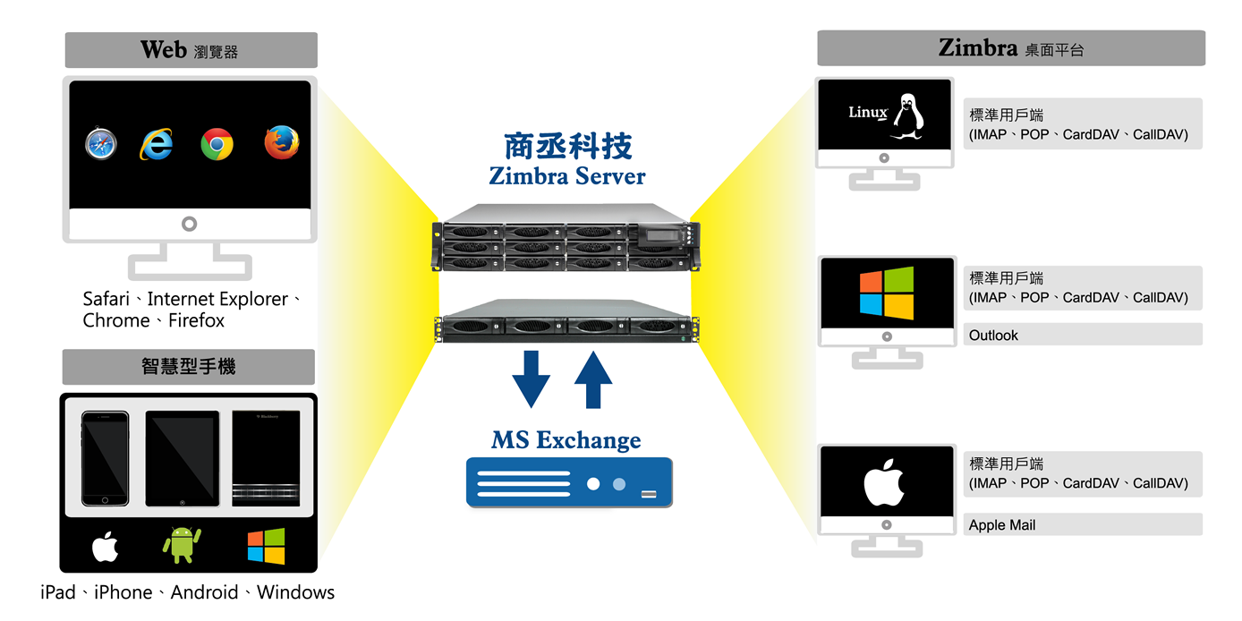 proware_solution_zimbra